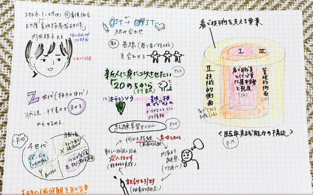 習ったあとの、図や色で整理された手書きノート